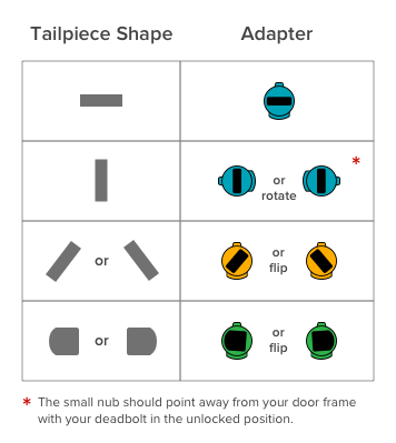 smart lock tailpiece adapter types