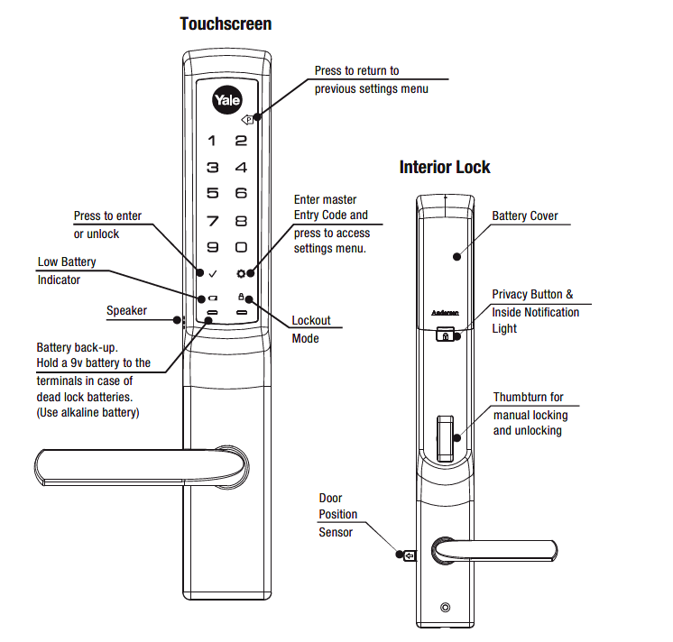 Yale lock pin alignment diagram